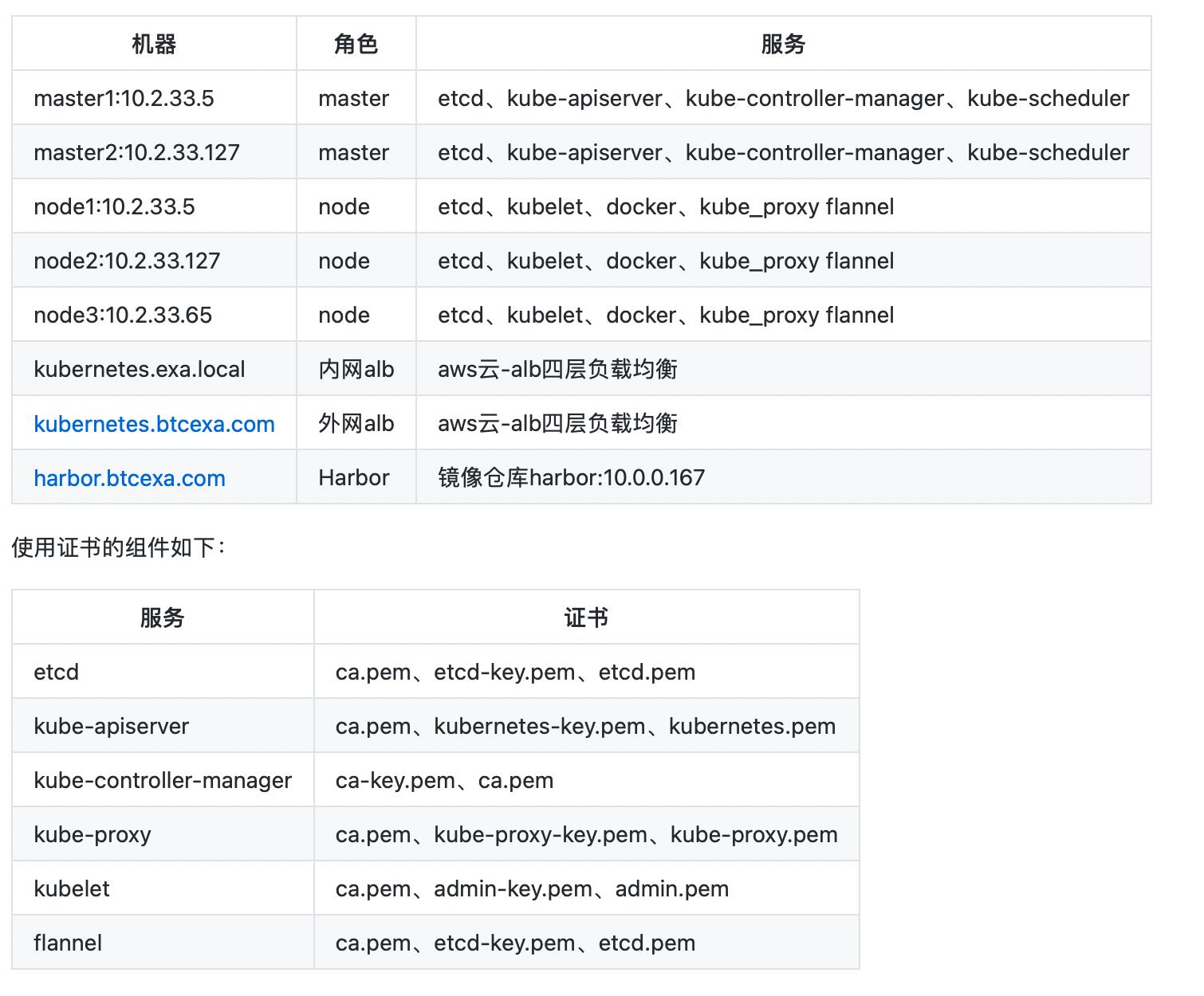 高可用k8s集群搭建1.17.0_docker