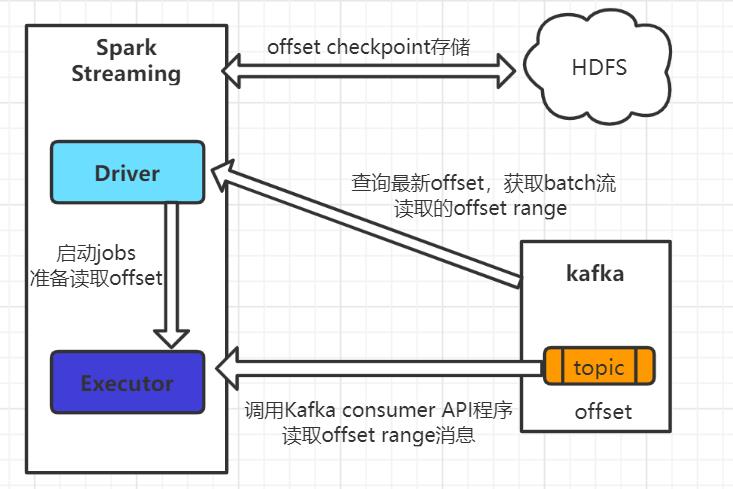 万字详解实时计算一致性机制：对比Flink和Spark_数据_02