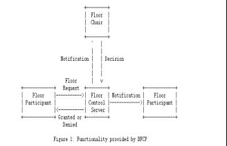 ORTC与SIP融合通信服务架构_音视频_10