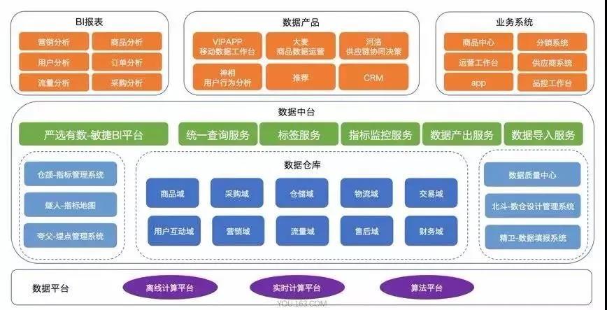 详解数据中台的底层架构逻辑_数据