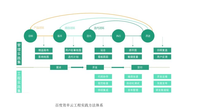 企业如何落地研发效能度量？看这里！_资源分配_08