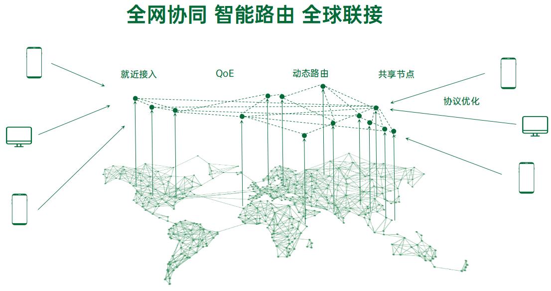 ORTC与SIP融合通信服务架构_音视频_02