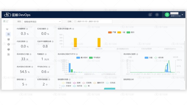 企业如何落地研发效能度量？看这里！_git_05