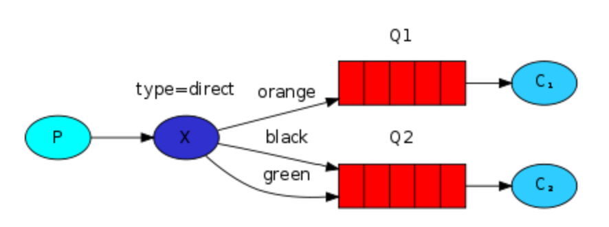 RabbitMQ