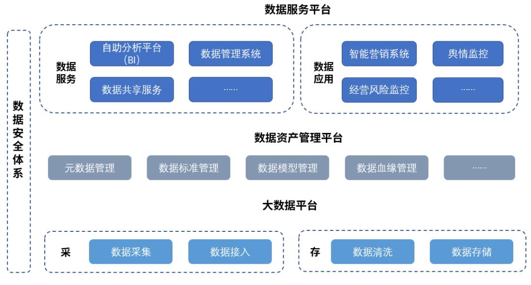 详解数据中台的底层架构逻辑_数据中台_05