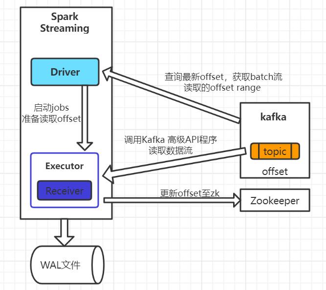 万字详解实时计算一致性机制：对比Flink和Spark_数据_03