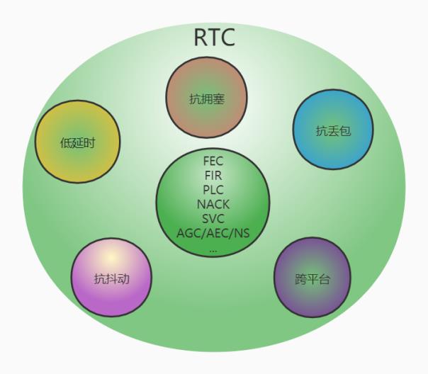 ORTC与SIP融合通信服务架构_RTC_08