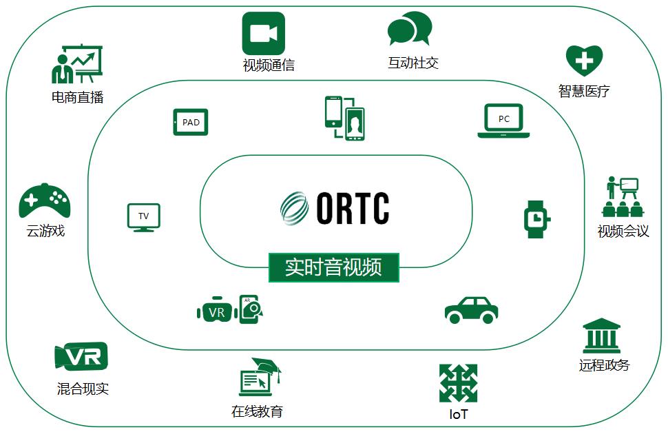 ORTC与SIP融合通信服务架构_流媒体_14