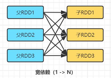 万字长文玩转Spark面试: