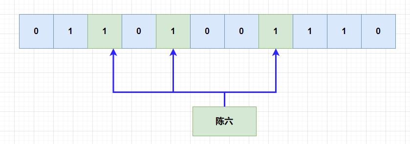 万字长文带你漫游数据结构世界_链表_08