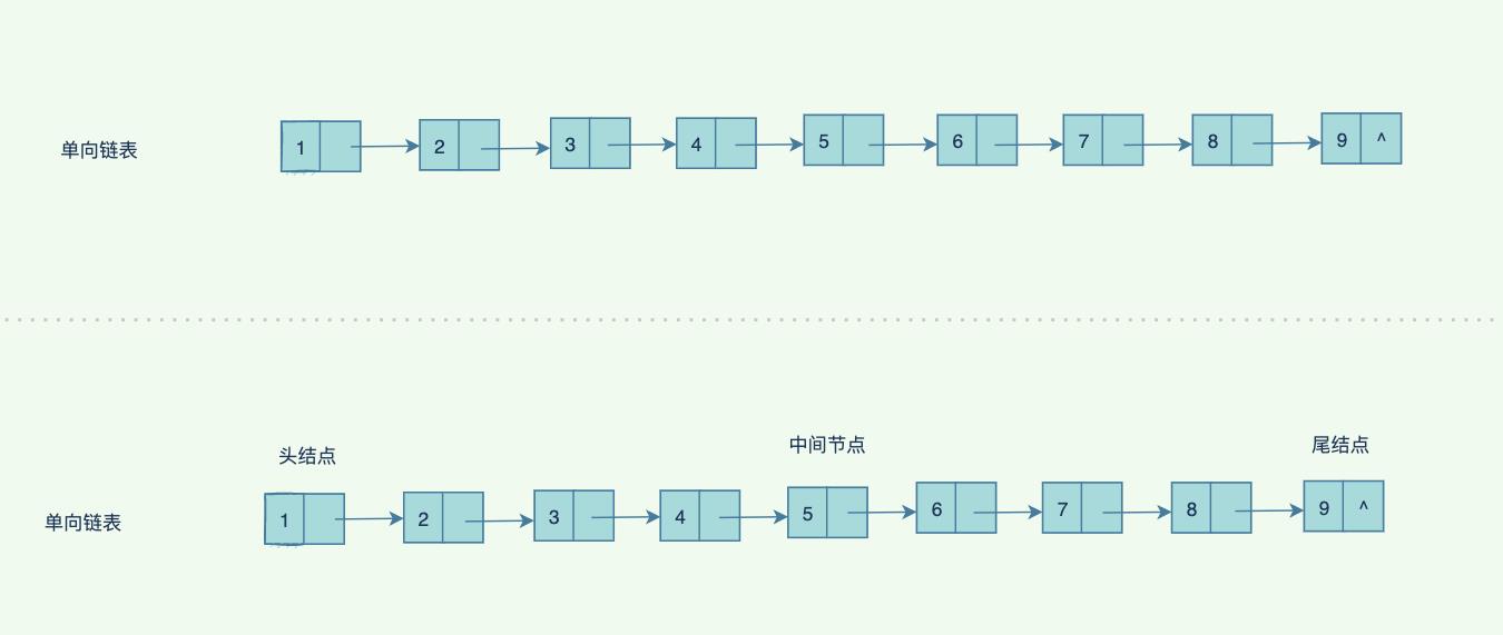 万字长文带你漫游数据结构世界_java_19