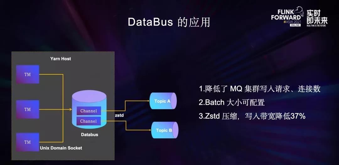 深度介绍Flink在字节跳动数据流的实践_链路_07