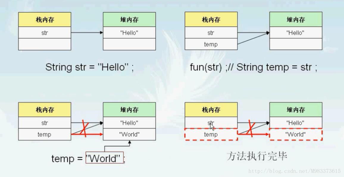 java中this关键字的基本使用_成员变量_05