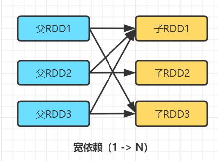 万字长文玩转Spark面试: