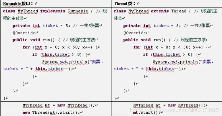 Java多线程_Java_02