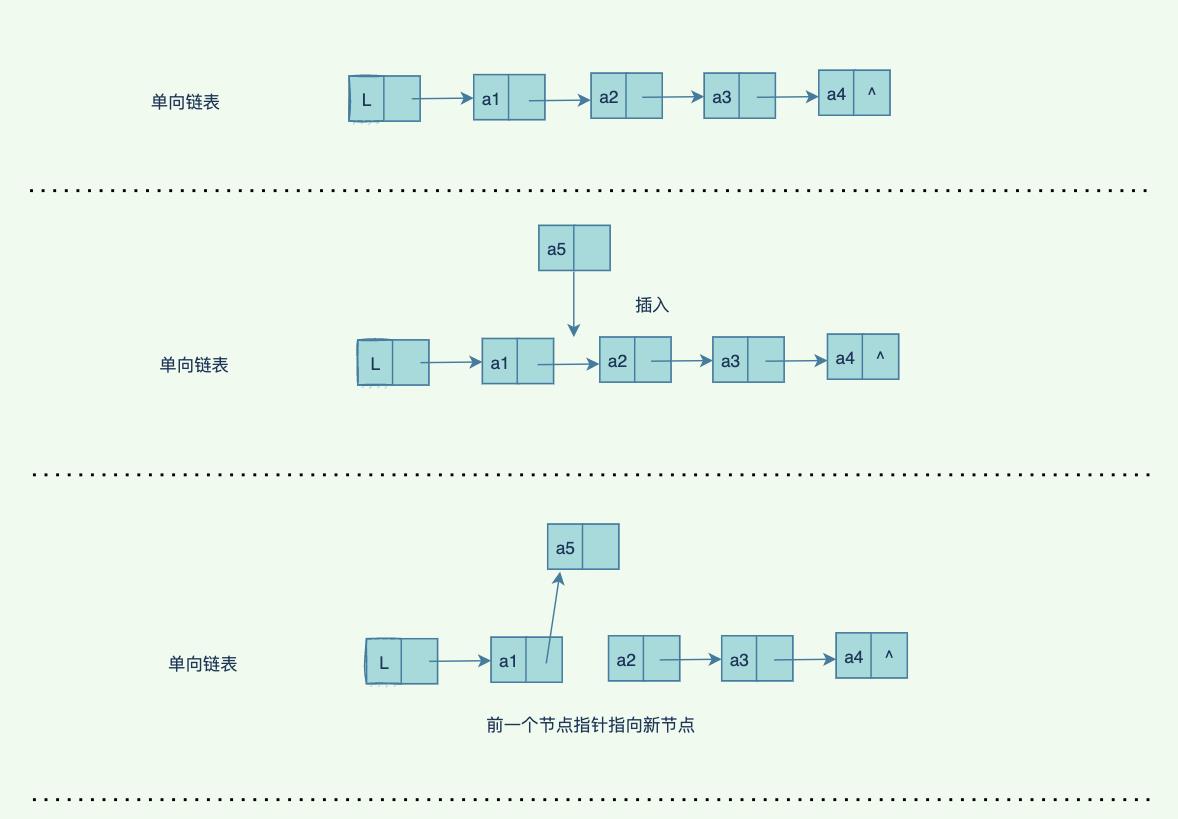 万字长文带你漫游数据结构世界_java_16