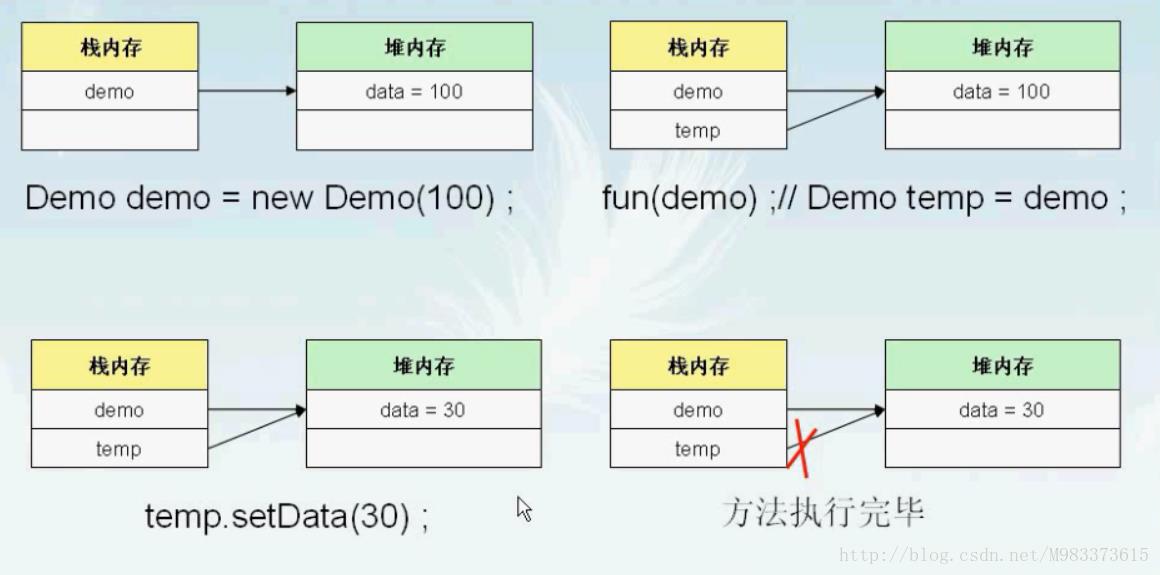 java中this关键字的基本使用_成员变量_03