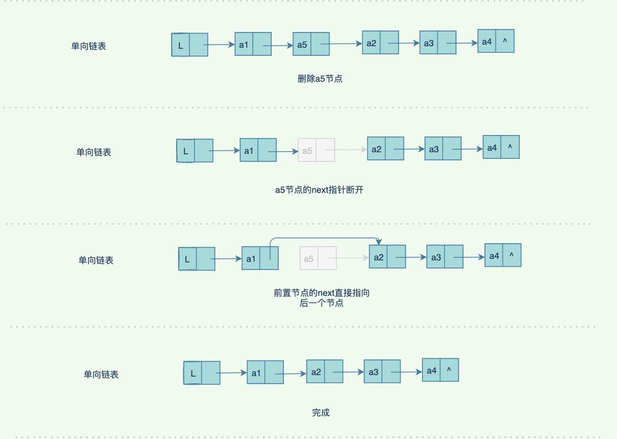 万字长文带你漫游数据结构世界_java_18