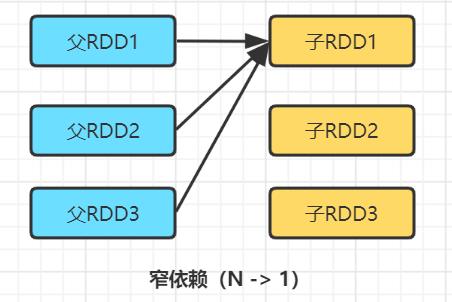 万字长文玩转Spark面试: