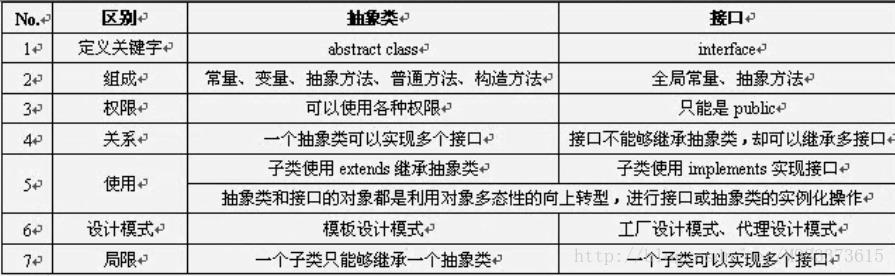 接口implements_Java