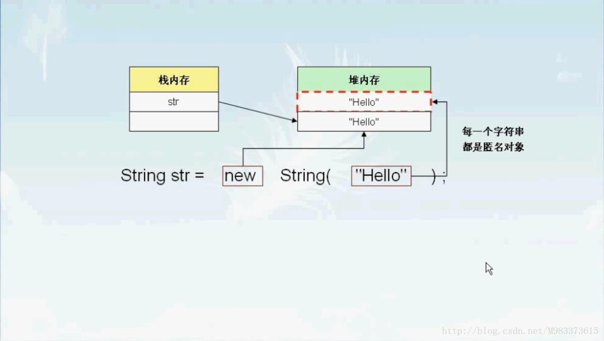 数组、String_数组_03