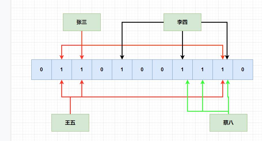 万字长文带你漫游数据结构世界_链表_07