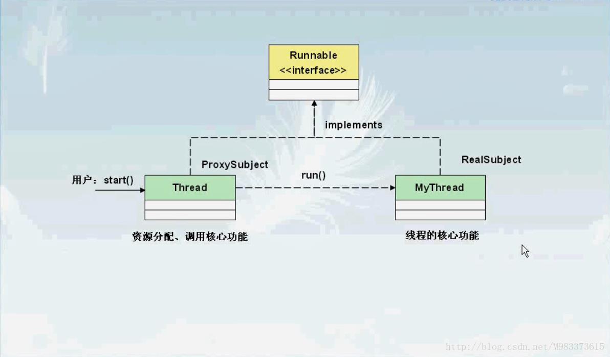 Java多线程_代理设计模式