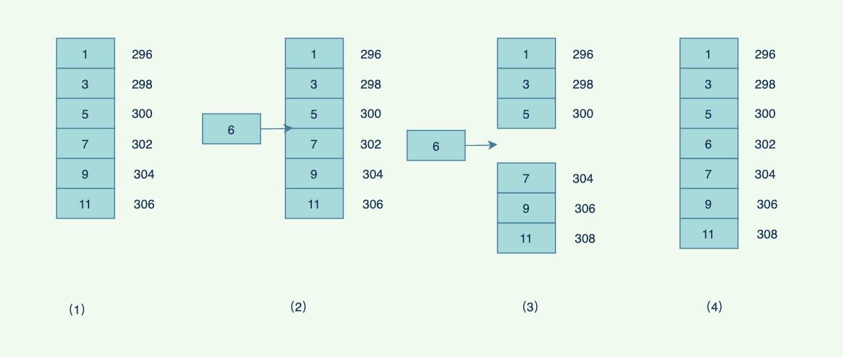 万字长文带你漫游数据结构世界_java_11