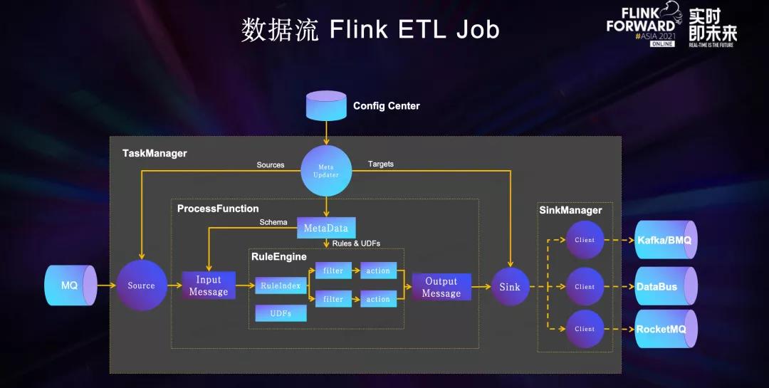 深度介绍Flink在字节跳动数据流的实践_数据_04