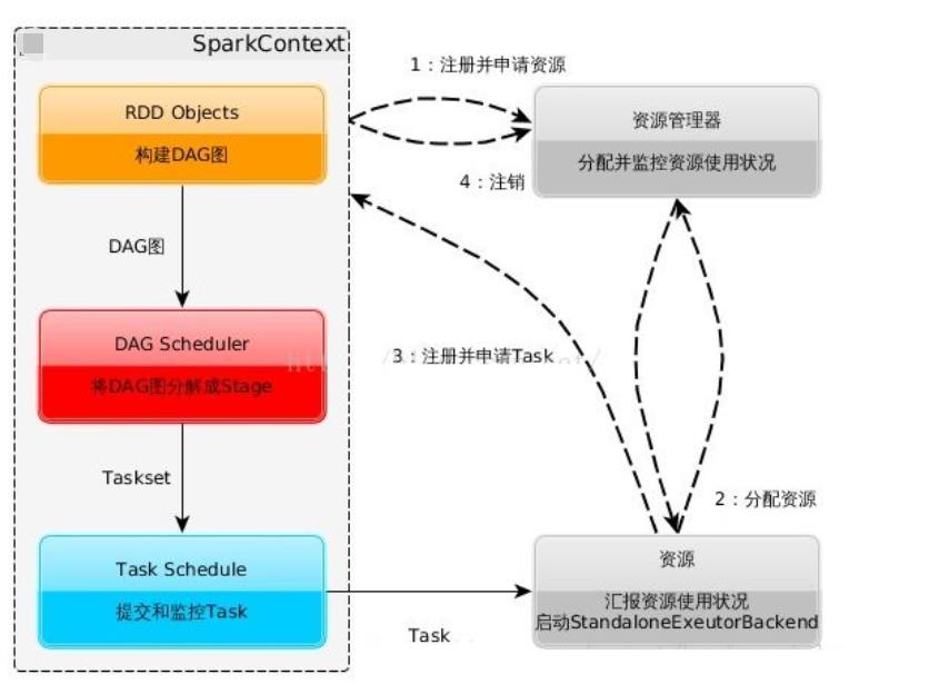 万字长文玩转Spark面试: