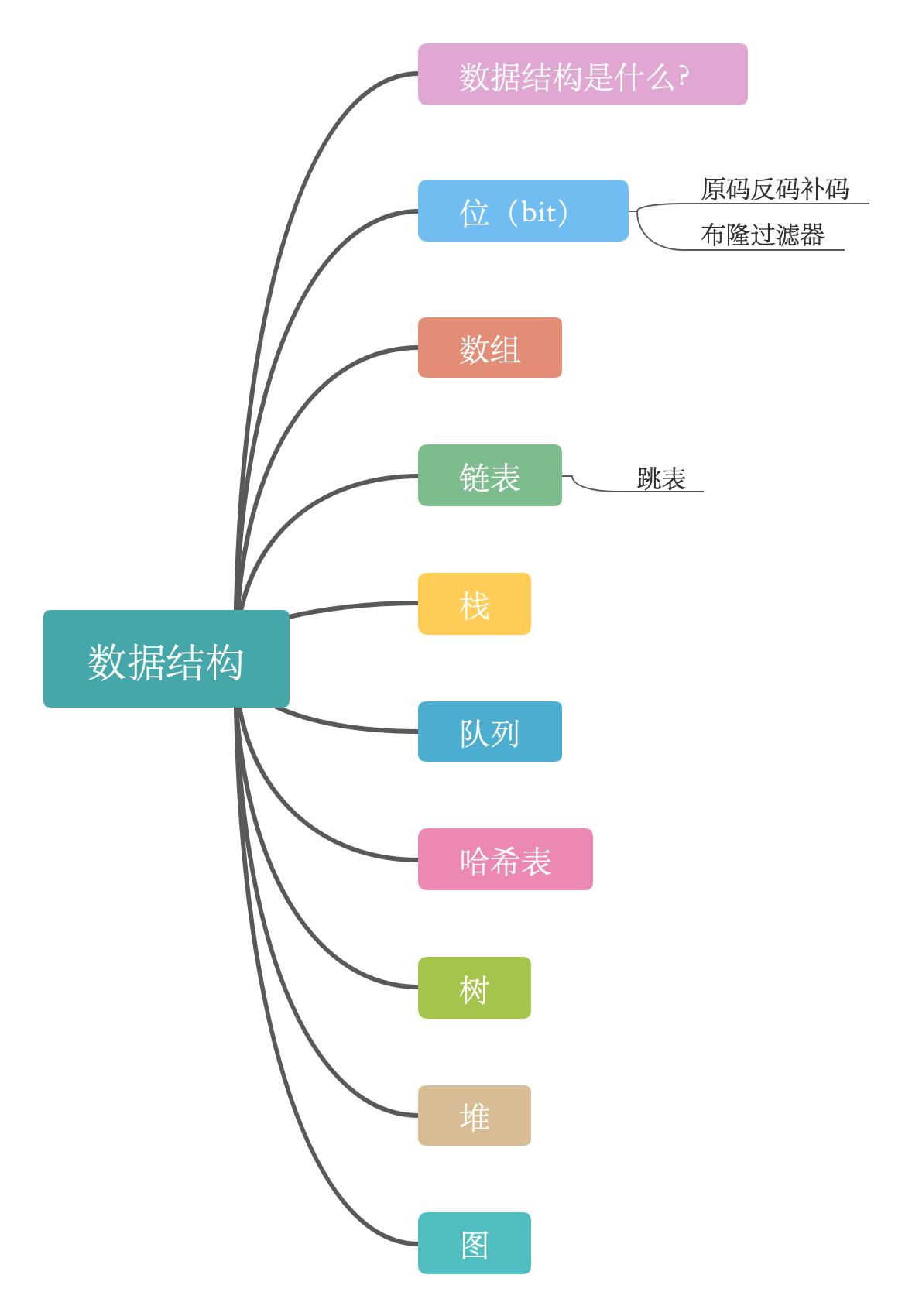 万字长文带你漫游数据结构世界_链表