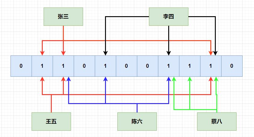 万字长文带你漫游数据结构世界_链表_05