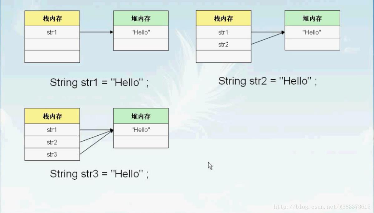 数组、String_数据类型_02