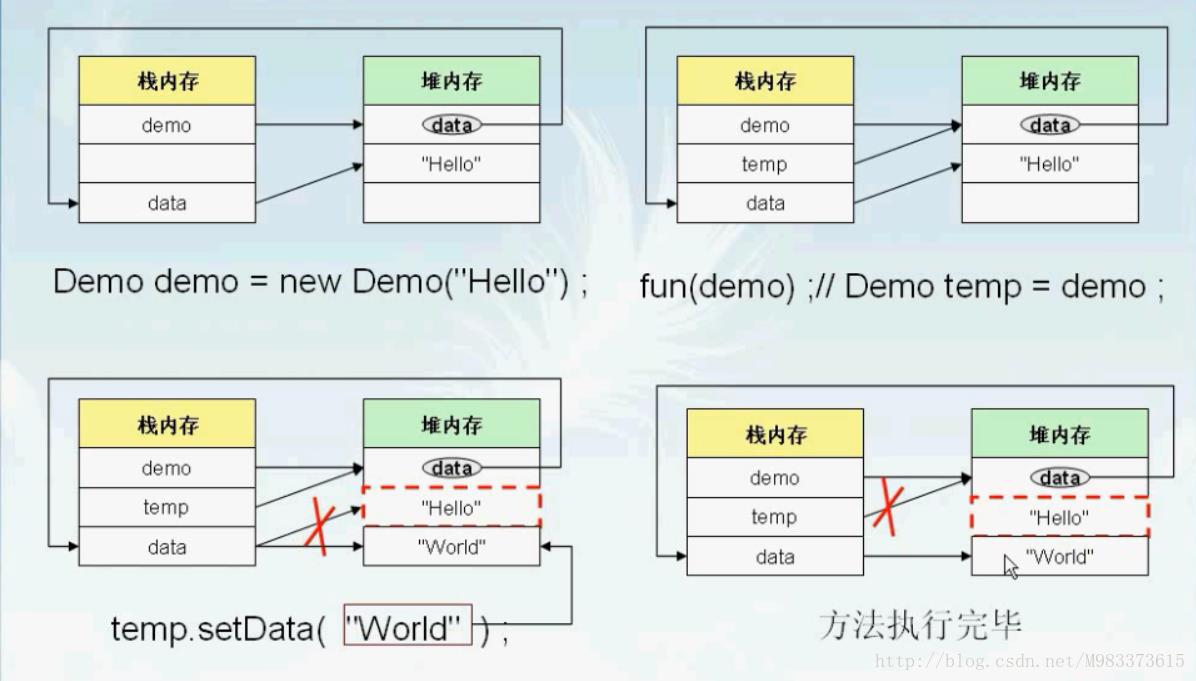 java中this关键字的基本使用_java_07