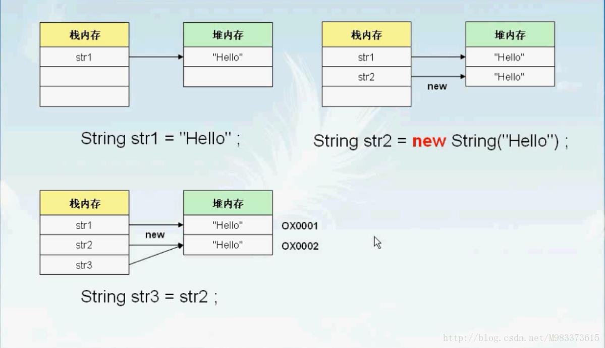 数组、String_数据类型