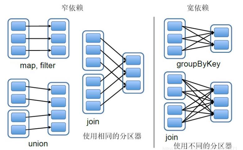 万字长文玩转Spark面试: