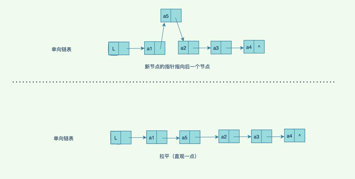 万字长文带你漫游数据结构世界_java_17