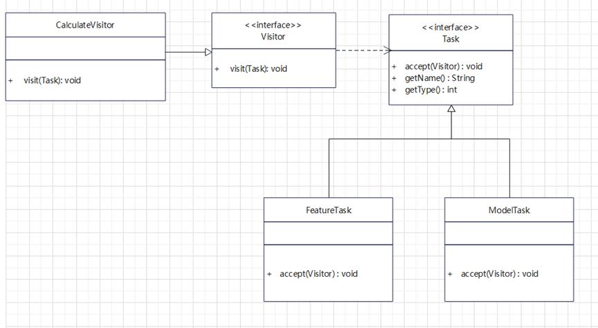 实战设计模式之访问者模式_设计模式_03