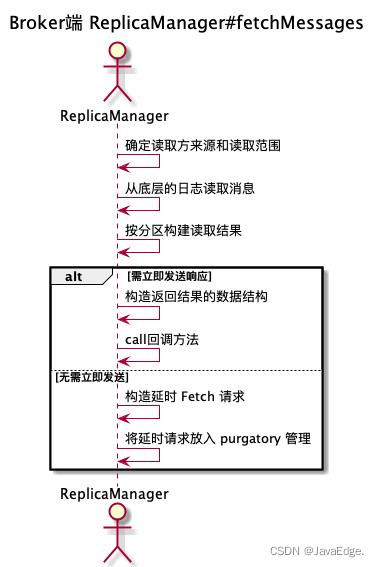 #yyds干货盘点#