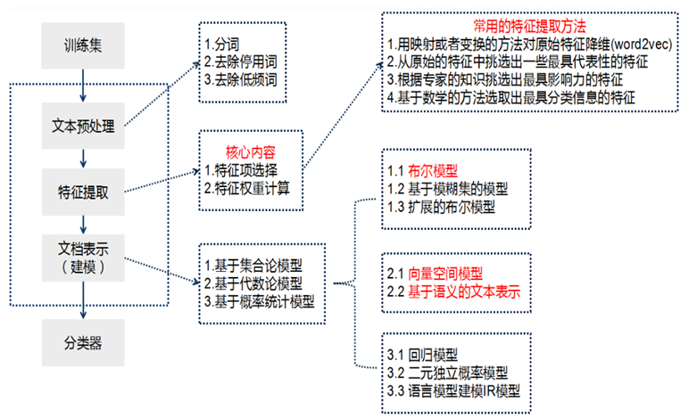 万字总结Keras深度学习中文文本分类_Keras_02