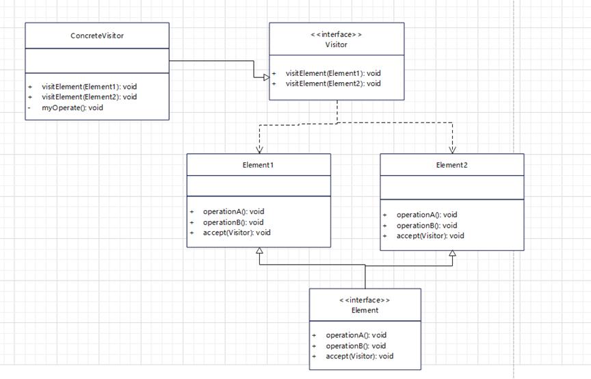 实战设计模式之访问者模式_访问者模式