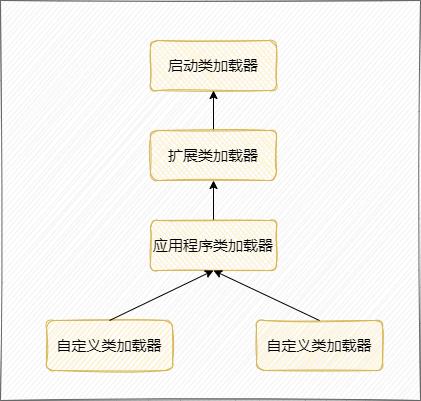 大厂必问的JVM面试题_java_06