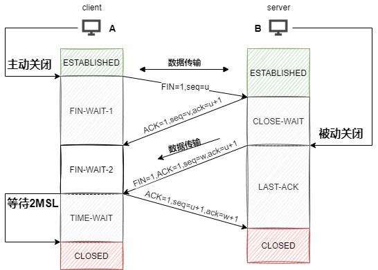 放弃visio了，这款画图工具才是真的香！_流程图