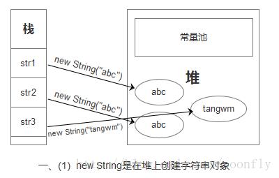 大厂必问的JVM面试题_java_02