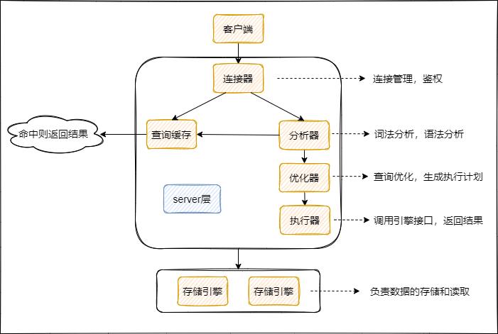 放弃visio了，这款画图工具才是真的香！_工具_03