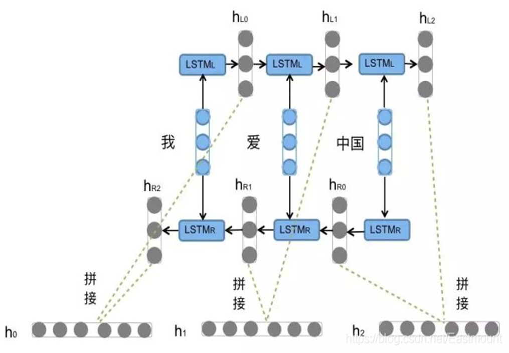 万字总结Keras深度学习中文文本分类_Keras_18