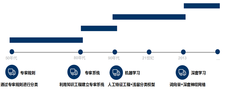 万字总结Keras深度学习中文文本分类_文本分类