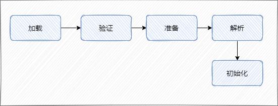 大厂必问的JVM面试题_java_05