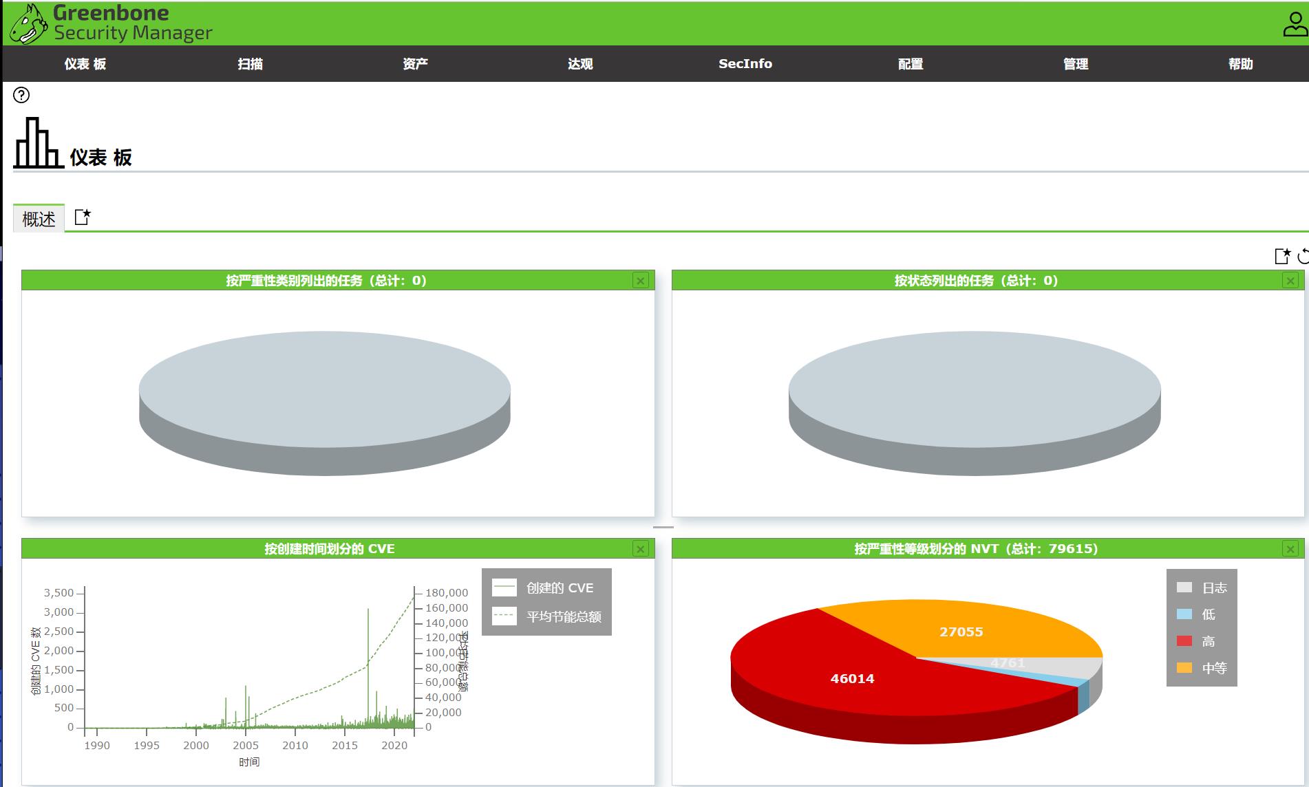 #yyds干货盘点#web安全day46：使用Openvas+MSF理解漏扫方法、利用及补丁修复_服务器