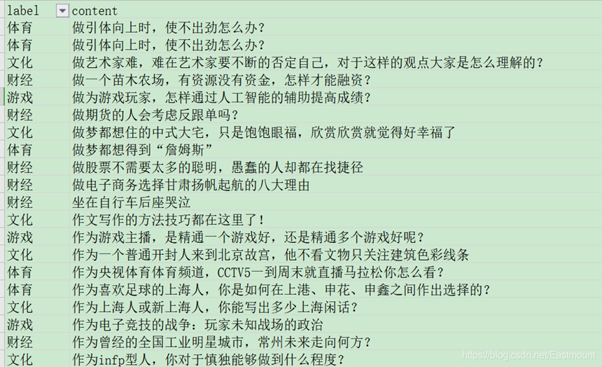 万字总结Keras深度学习中文文本分类_数据集_04